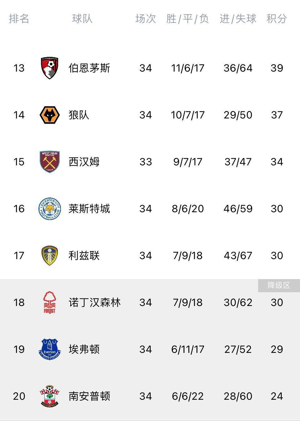 国米官方宣布，队长劳塔罗当选队内11月最佳球员。